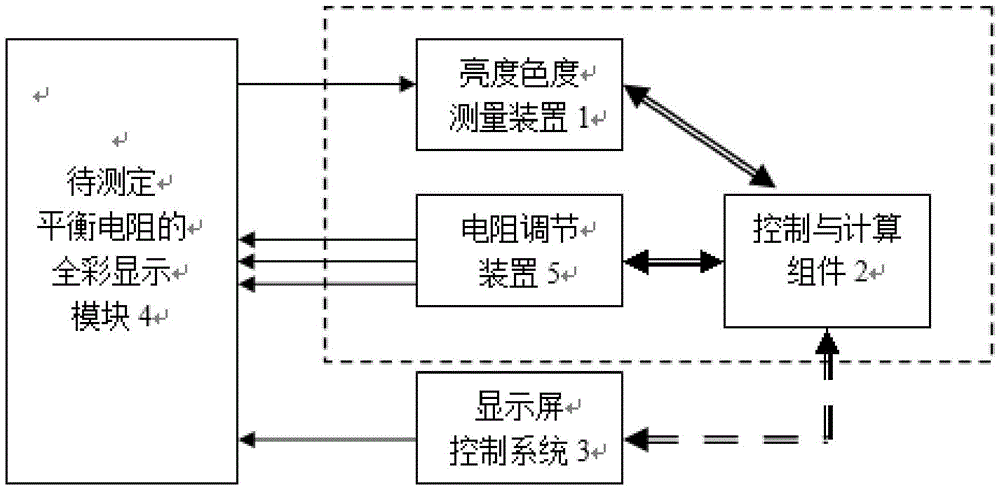 Device and method for automatic determination of white balance adjustment resistor of LED display screen