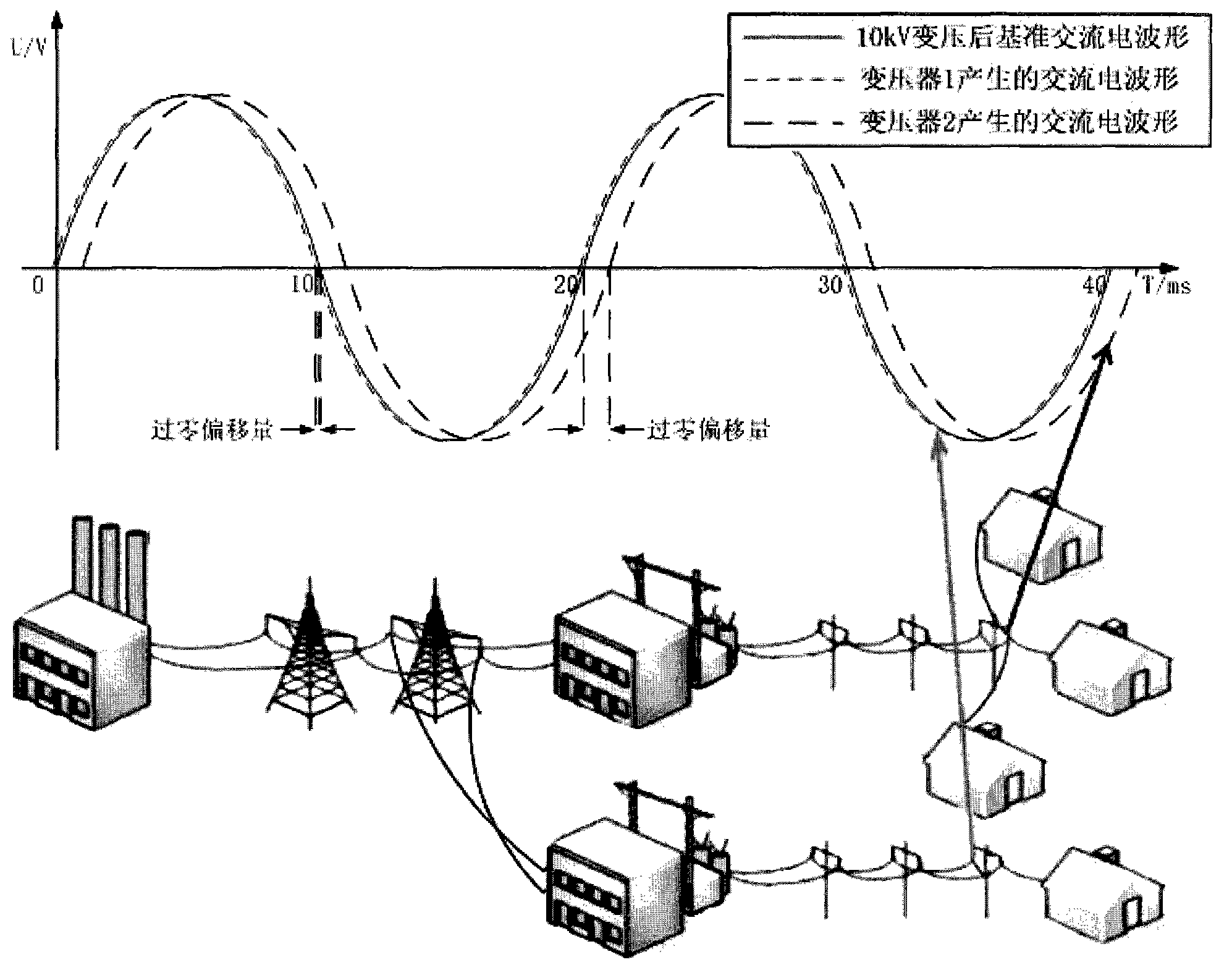 Power line characteristic-based brand-new area identification technology