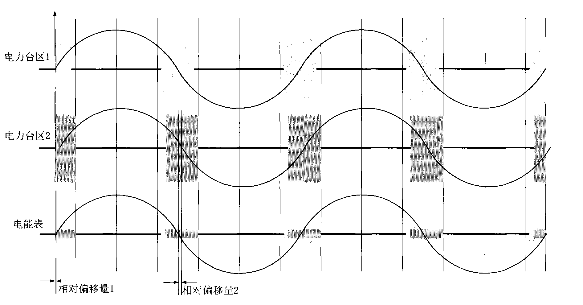 Power line characteristic-based brand-new area identification technology