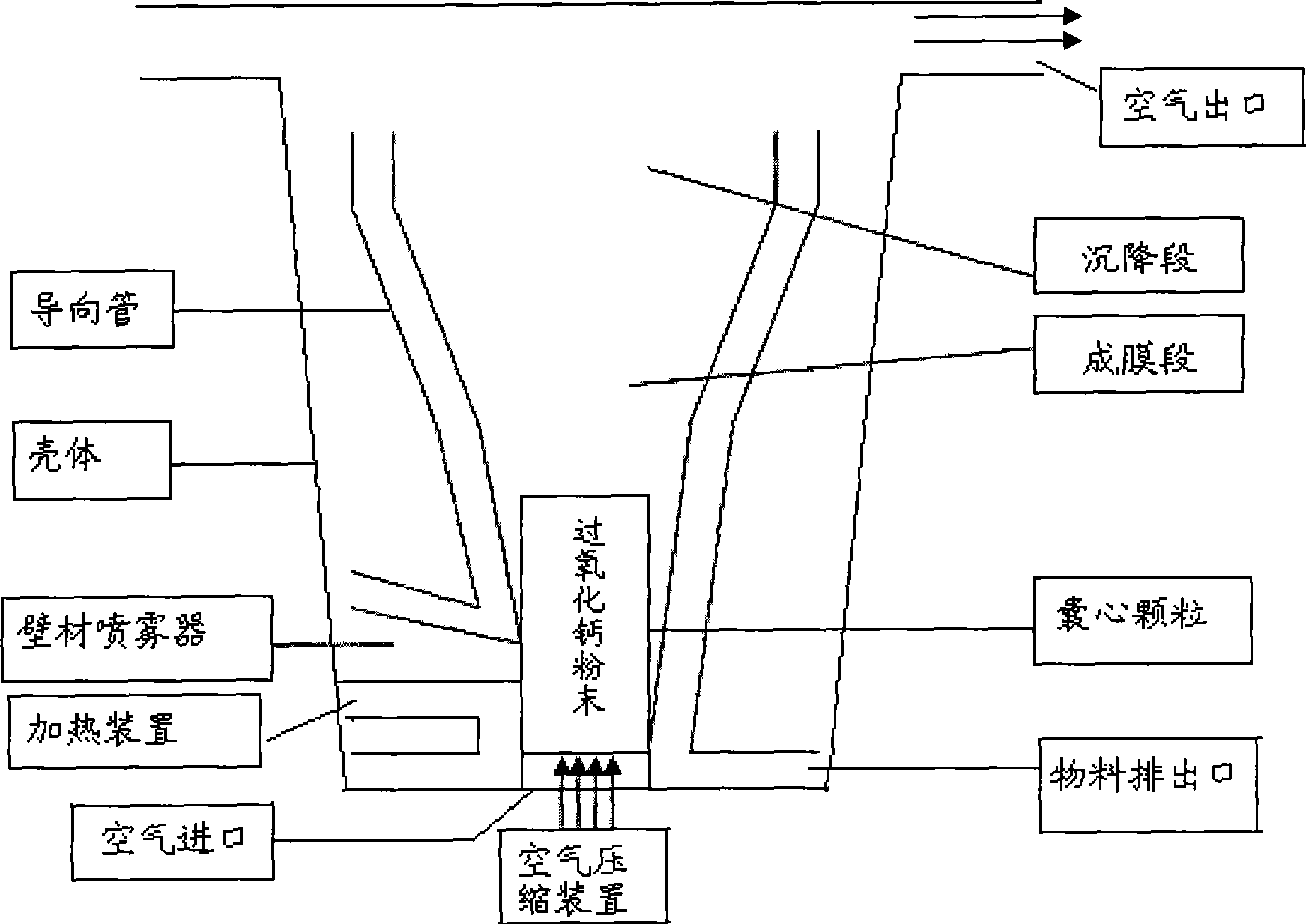 Flour quality improver and preparation method thereof