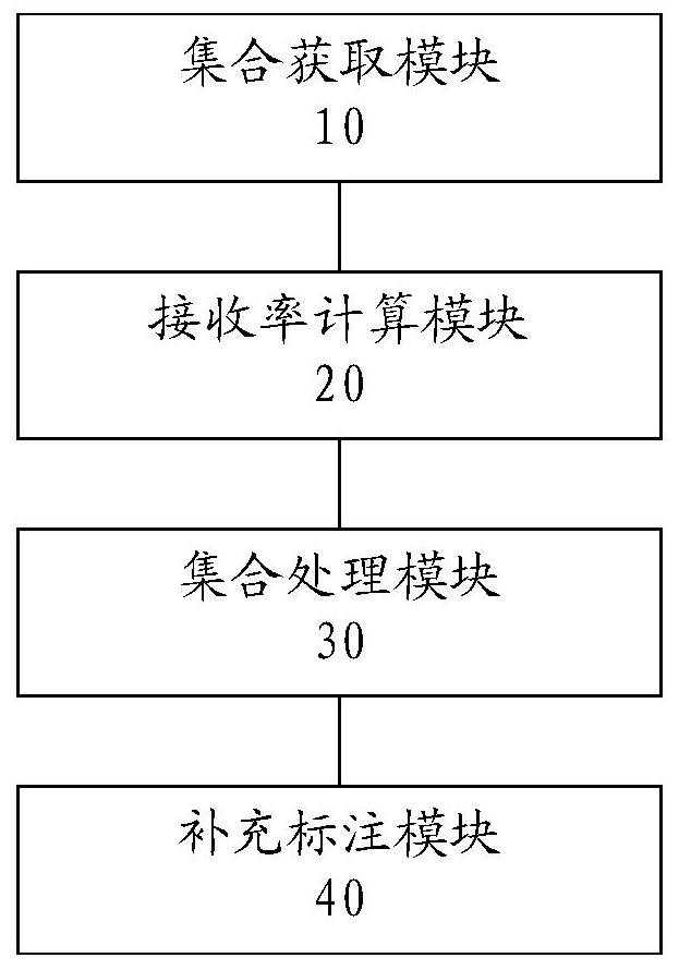 A keyword extraction method and device