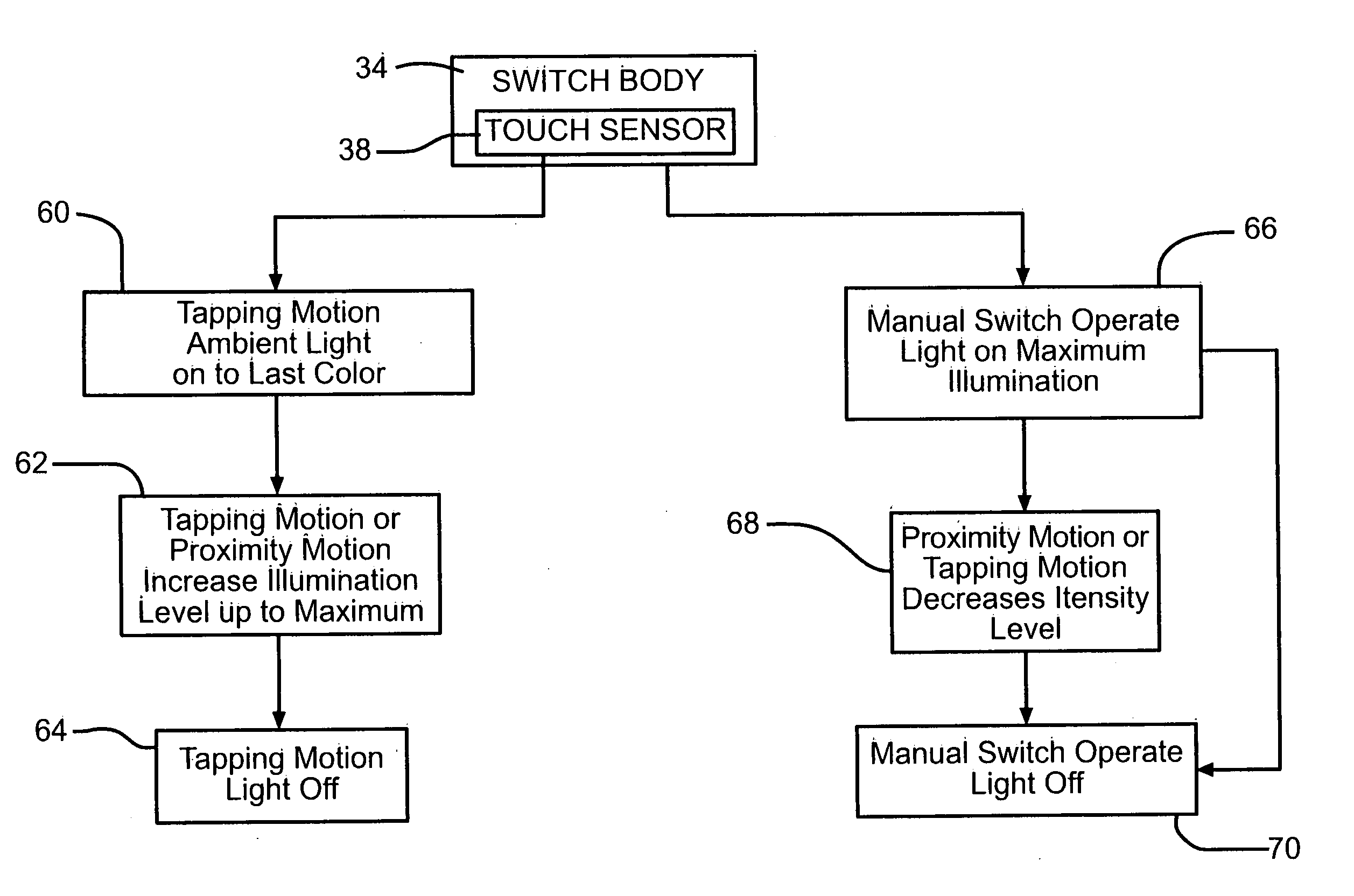 Multi-function control assembly