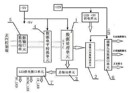 Intelligent master control device for Renminbi anti-fake propagandizing learning machine