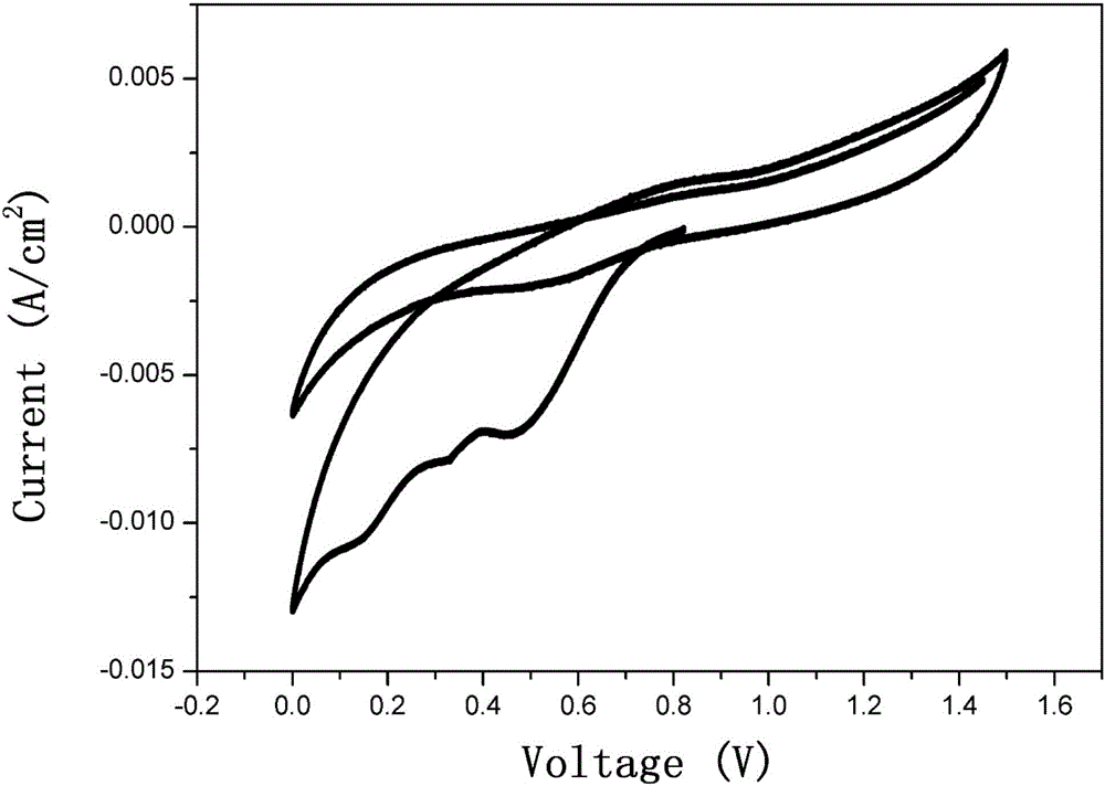 Organic zinc ion secondary battery