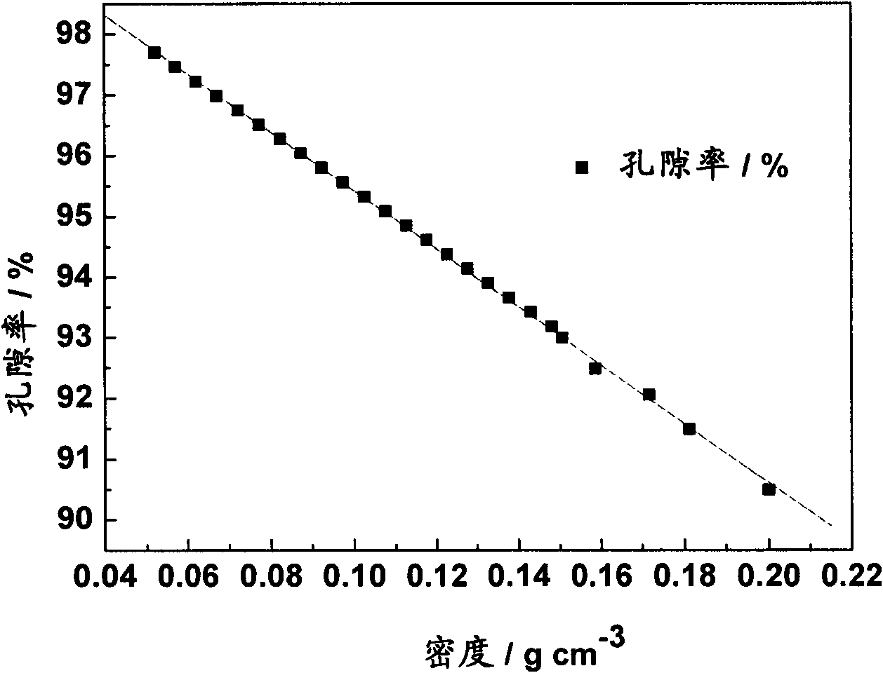 Stereo braiding-based carbon sulfur composite electrode for sodium sulfur battery