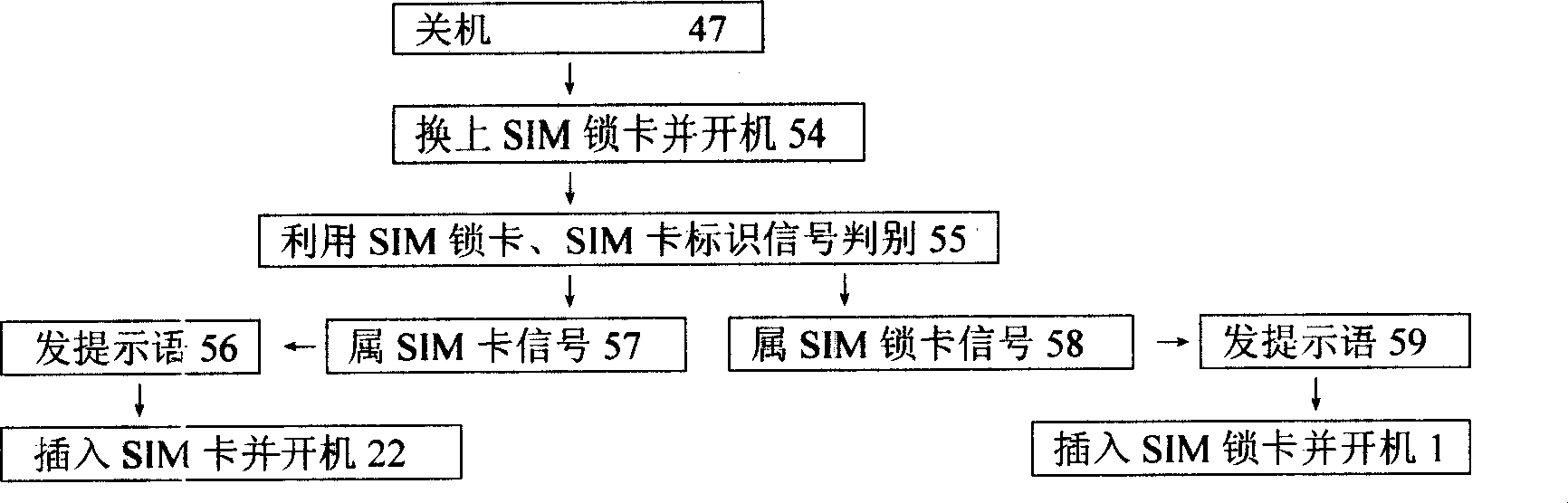 Handset with SIM locking card providing function of locking mobile phone