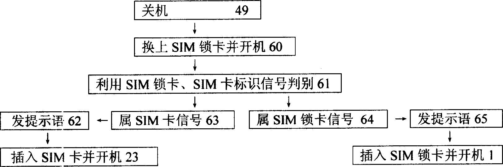 Handset with SIM locking card providing function of locking mobile phone