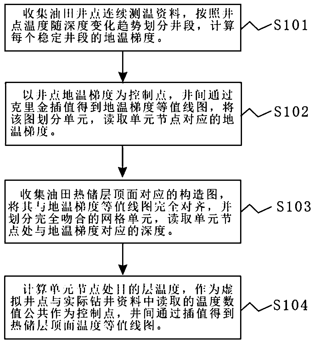 Method for compiling top surface temperature contour map of oil region heat reservoir