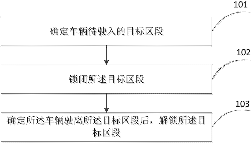 Route control method and device