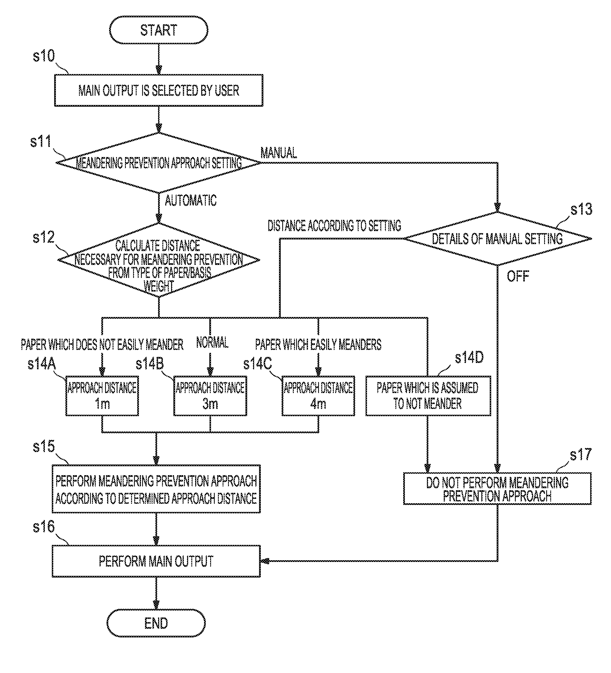 Image forming device, image forming system, and image forming method