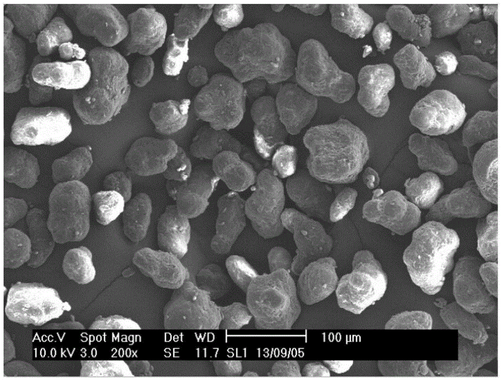 Polyethylene resin powder used for selective laser sintering and preparation method and application thereof