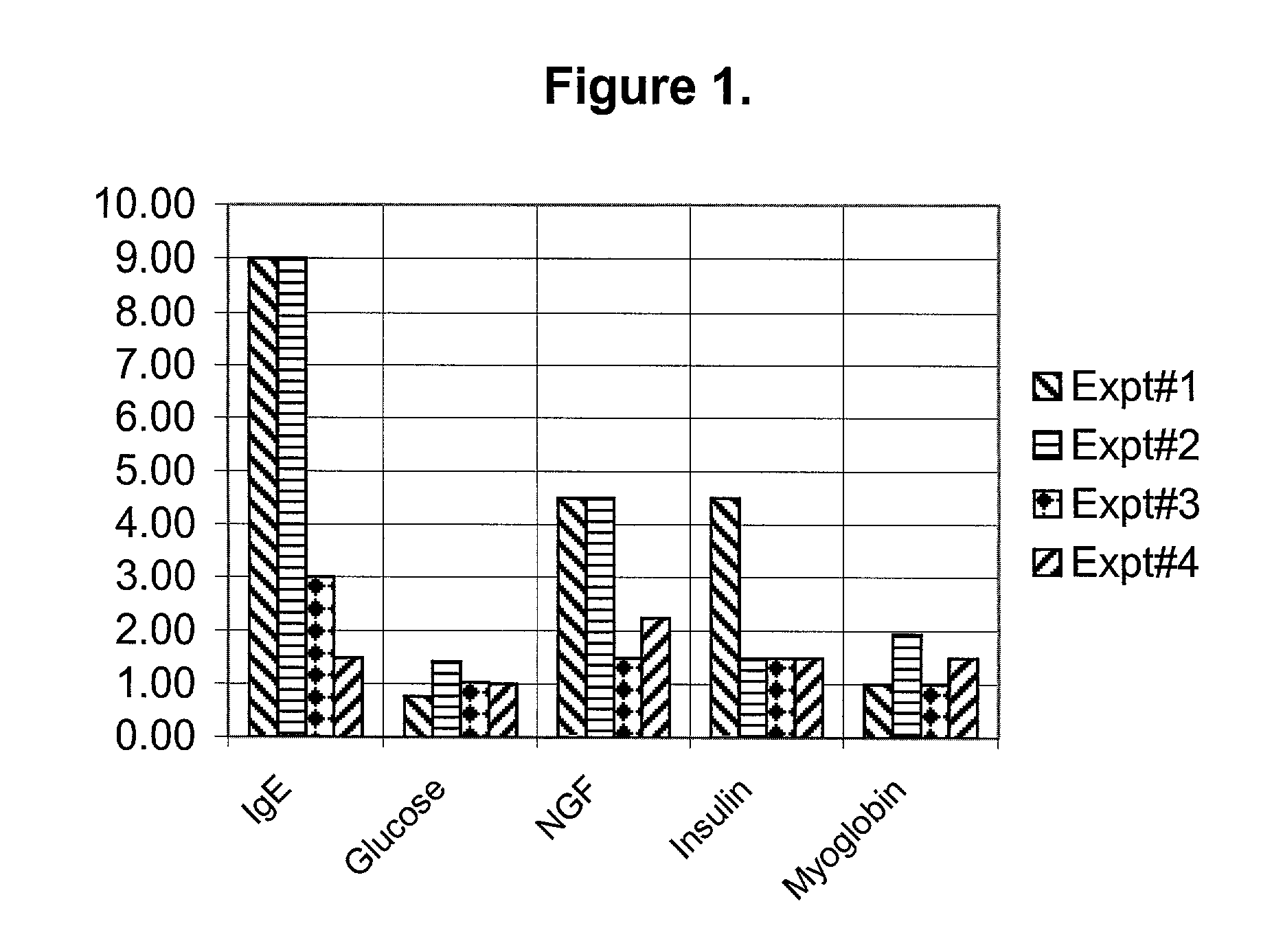 Diagnosis and treatment for immunoglobulin E ( IgE) implicated disorders