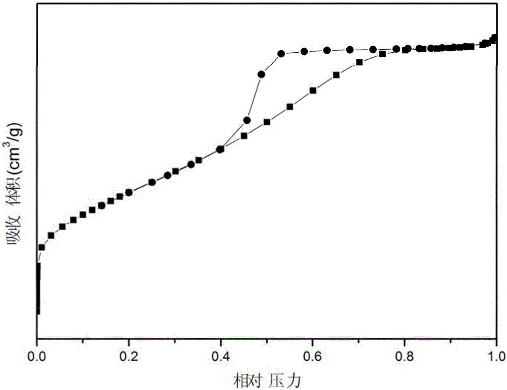 Composite metal oxide loaded Pt-based nano metal catalyst and preparation method therefor