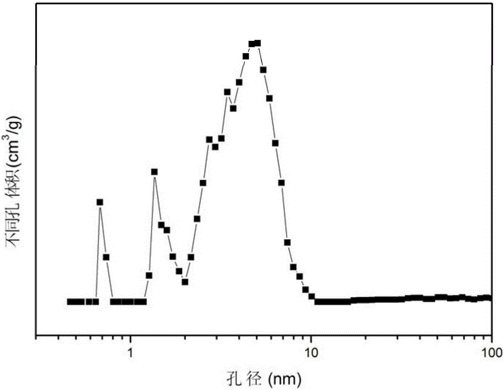 Composite metal oxide loaded Pt-based nano metal catalyst and preparation method therefor