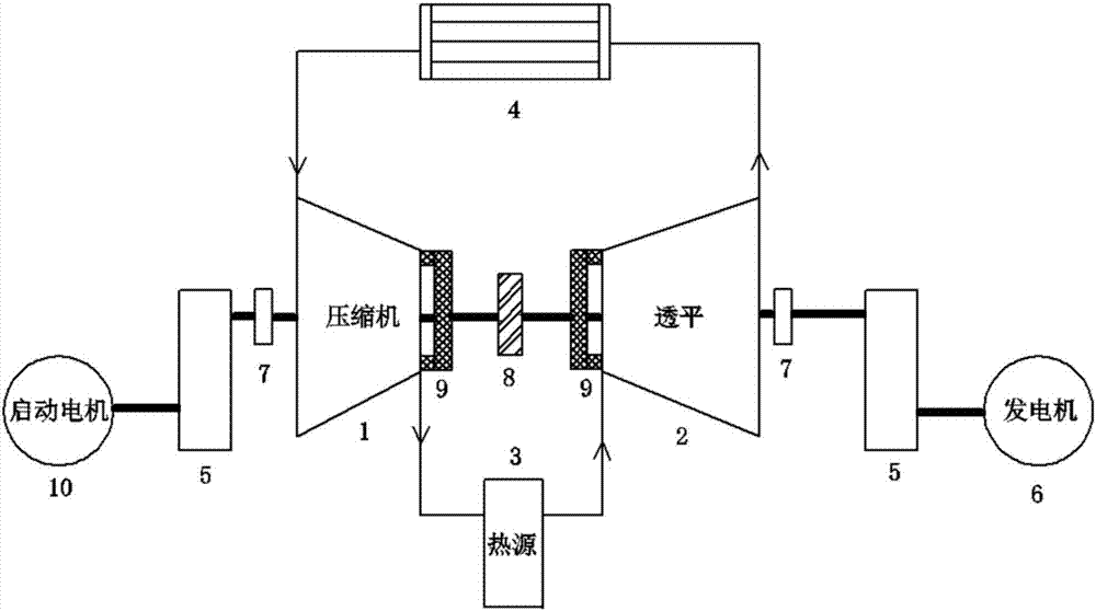 Supercritical carbon dioxide centrifugal compressor and radial-inward-flow turbine coaxial structure