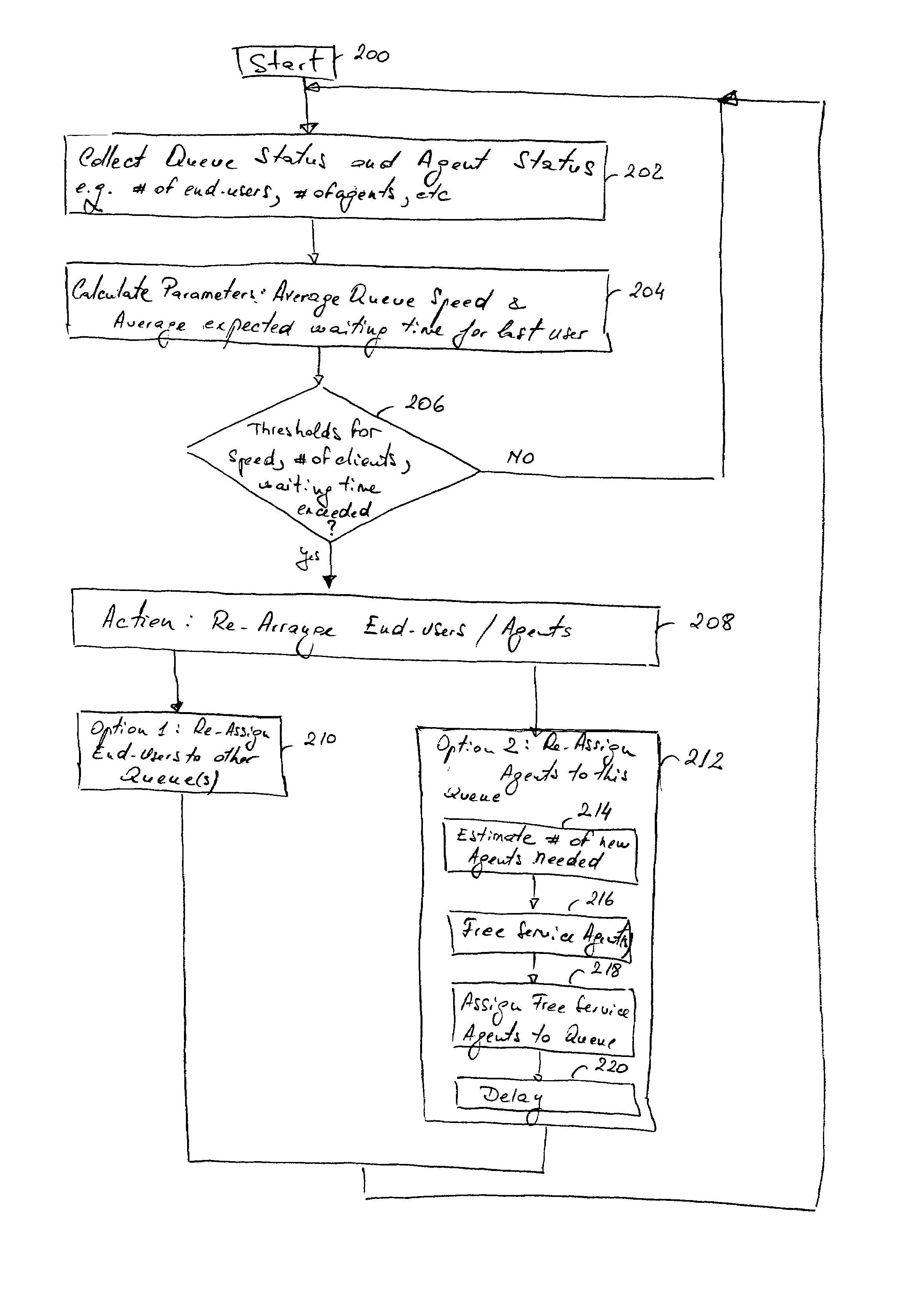 Virtual queuing support system and method