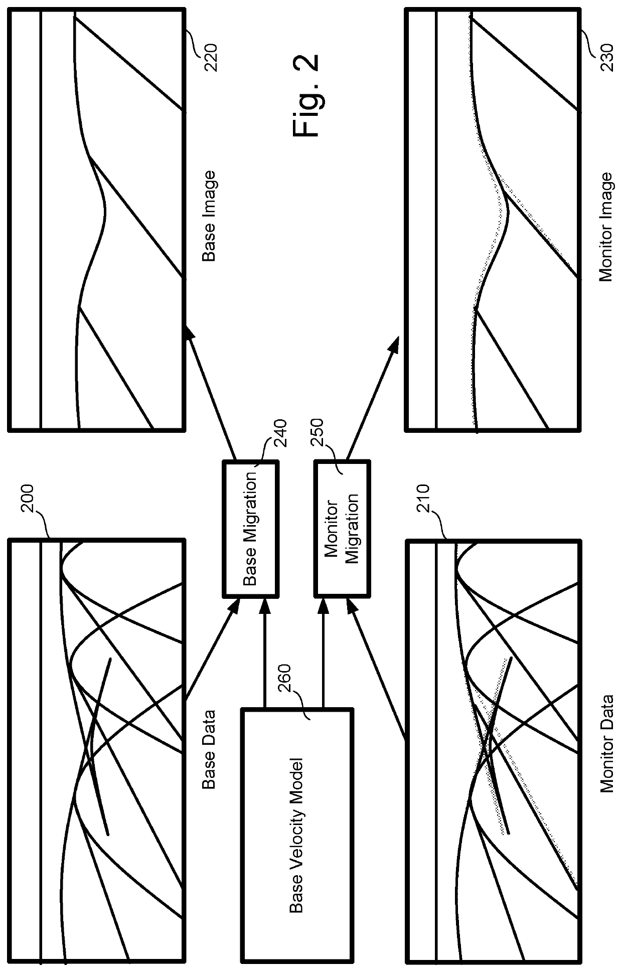 Method for obtaining estimates of a model parameter so as to characterise the evolution of a subsurface volume over a time period using time-lapse seismic