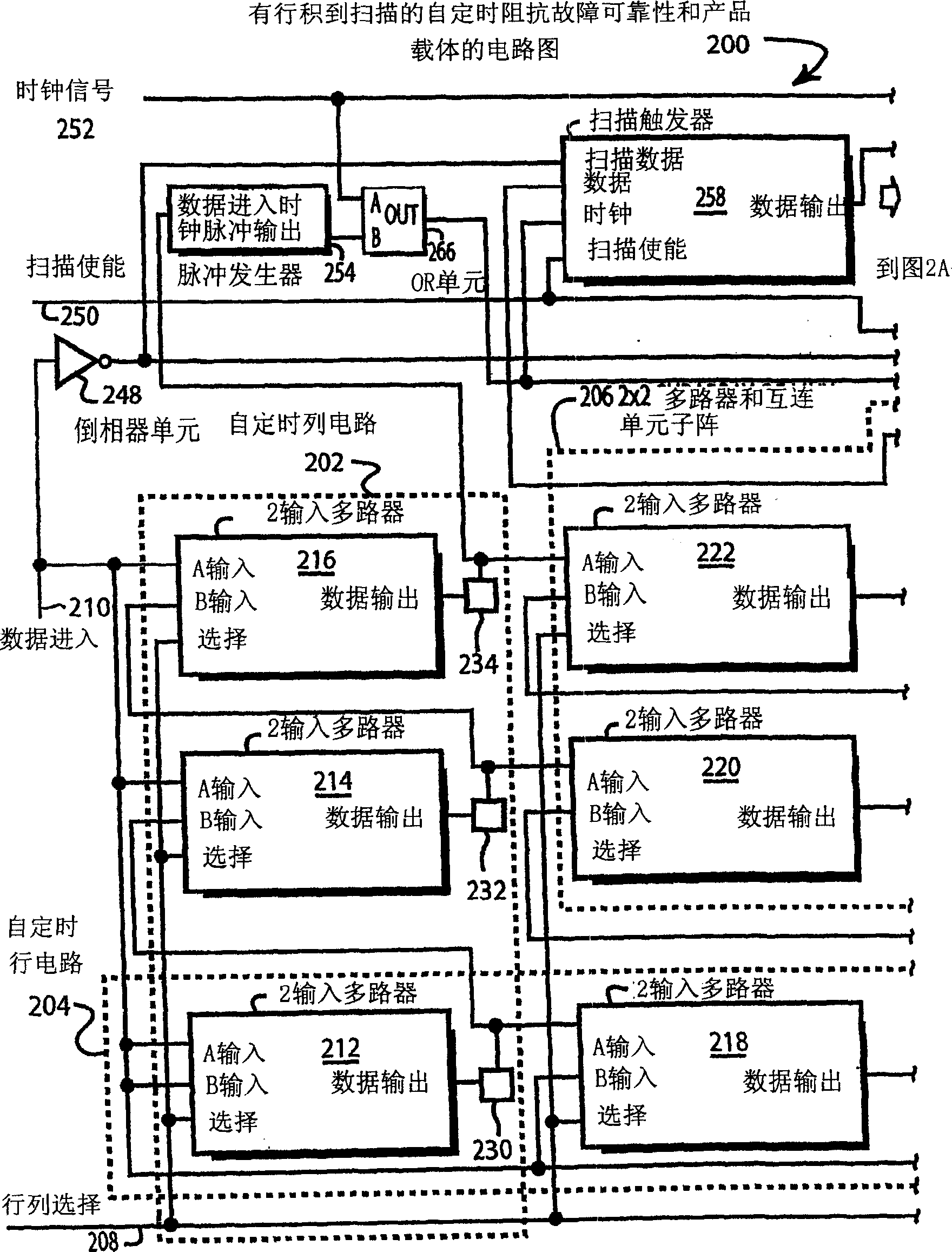Self-timed reliability and yield vehicle with gated data and clock
