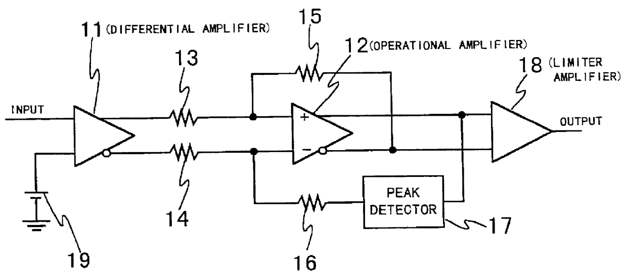 Method and apparatus for level decision and optical receiver using same