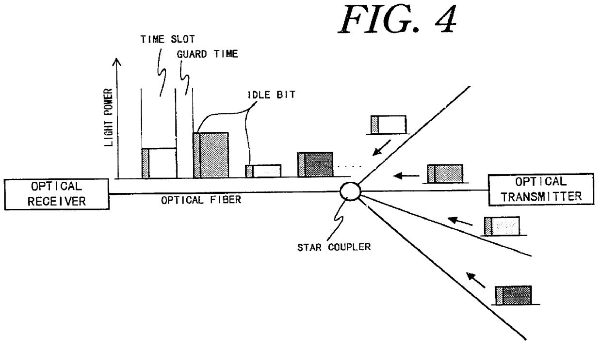 Method and apparatus for level decision and optical receiver using same