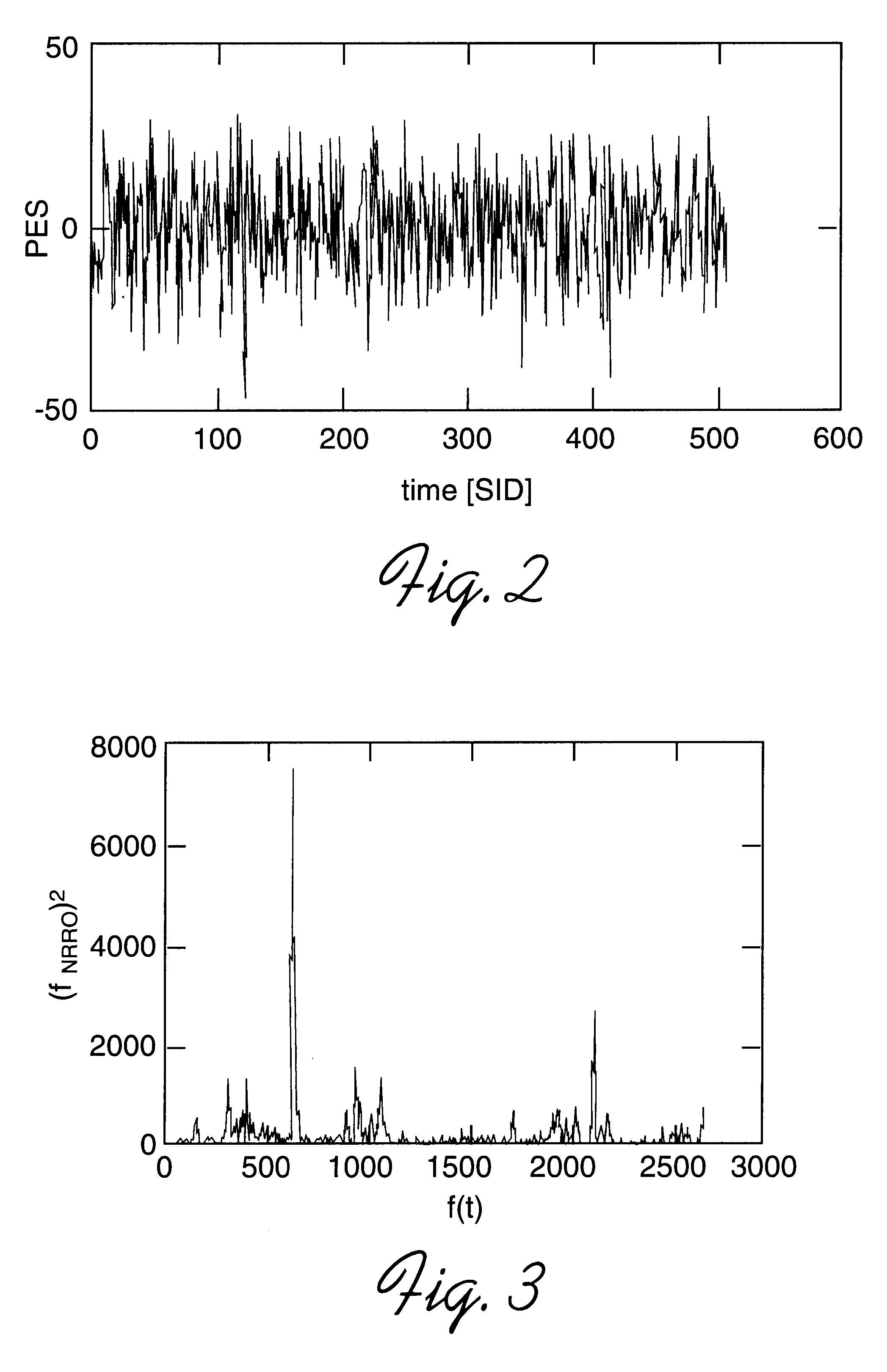 System, method and program for determining the magnetic center shift within a disk drive system