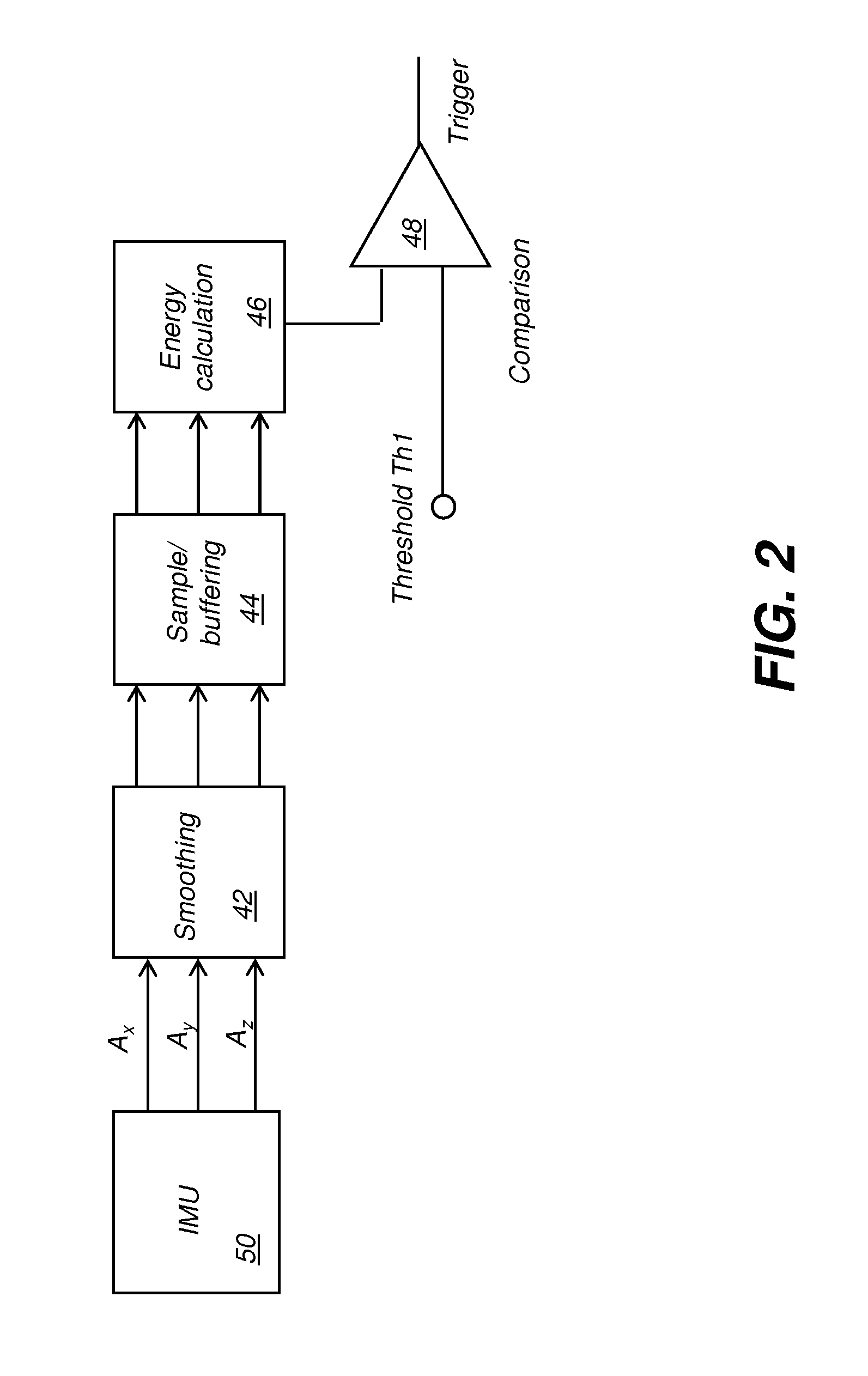 Autocapture for intra-oral imaging using inertial sensing