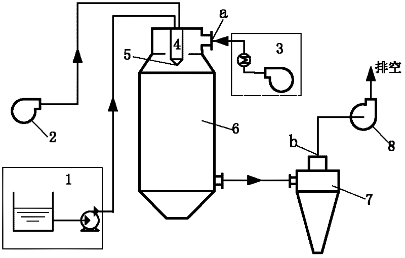 Method for quickly and continually preparing powdery caramel pigment by using spray drying technology