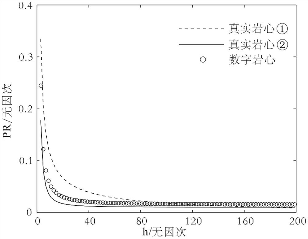 Quantitative characterization and parameter acquisition method for reservoir and seepage space of shale oil reservoir