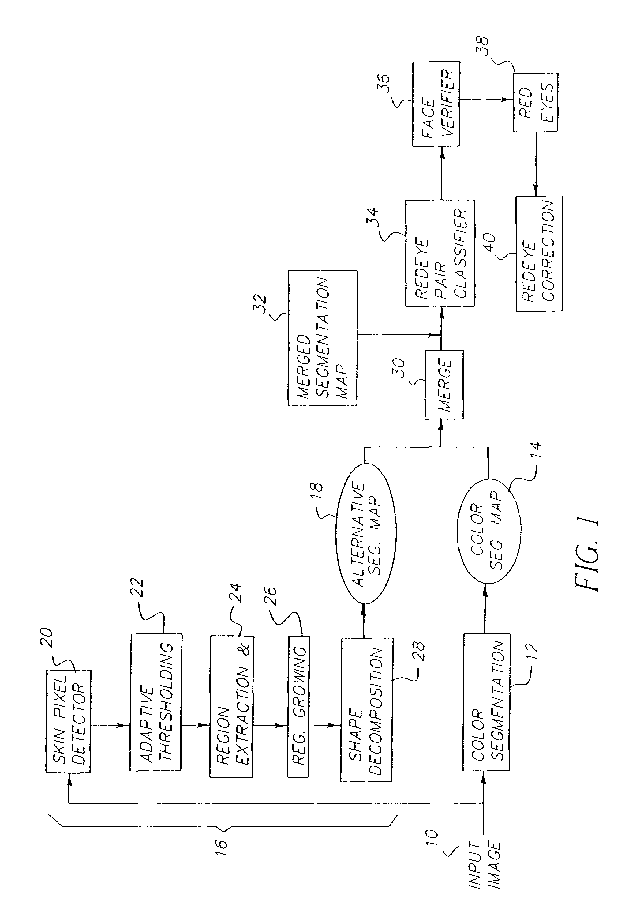 Method for detecting objects in digital images