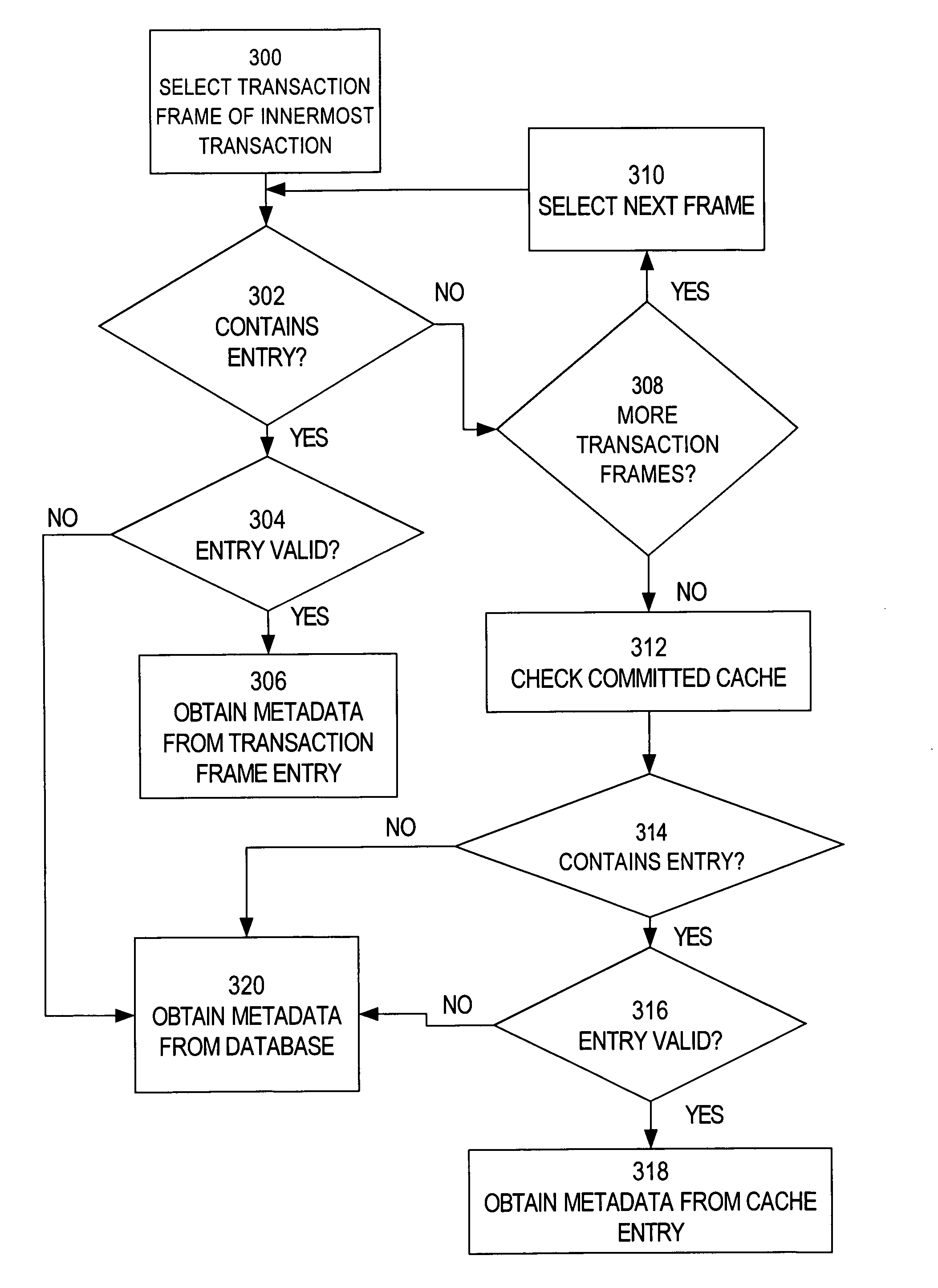 Transaction-aware caching for document metadata