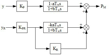 Parameter identification method for prime mover model of axial-flow Kaplan turbine