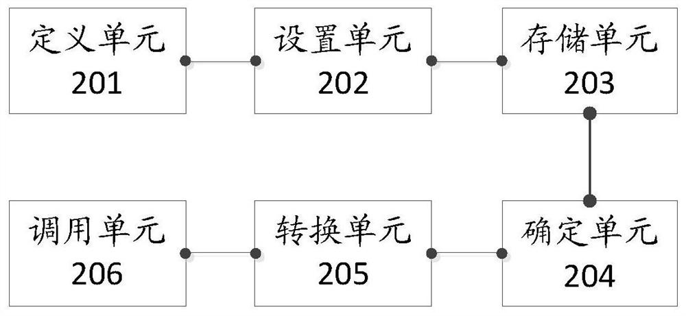 A method and related device for acquiring data