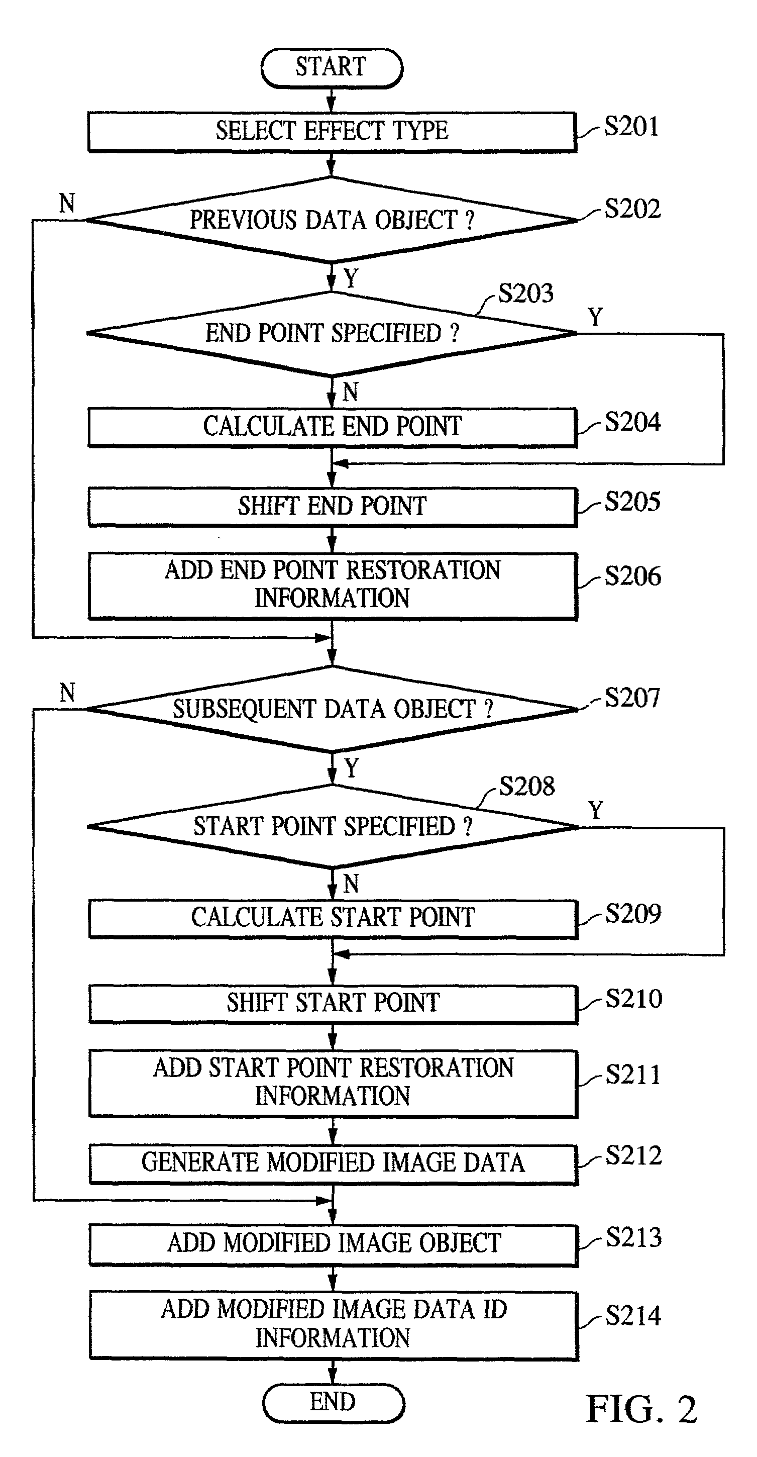 Data processing apparatus for processing playback description data