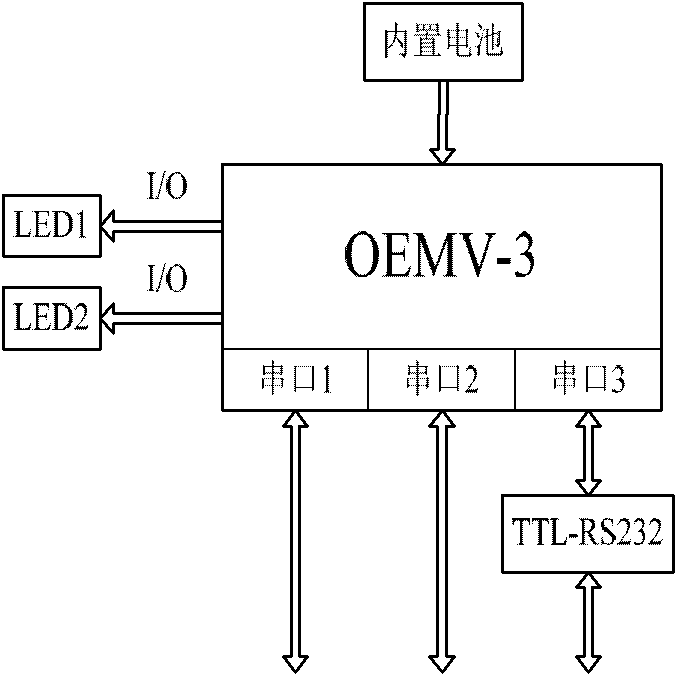 Global positioning system (GPS) and machine vision-based integrated navigation and positioning system and method