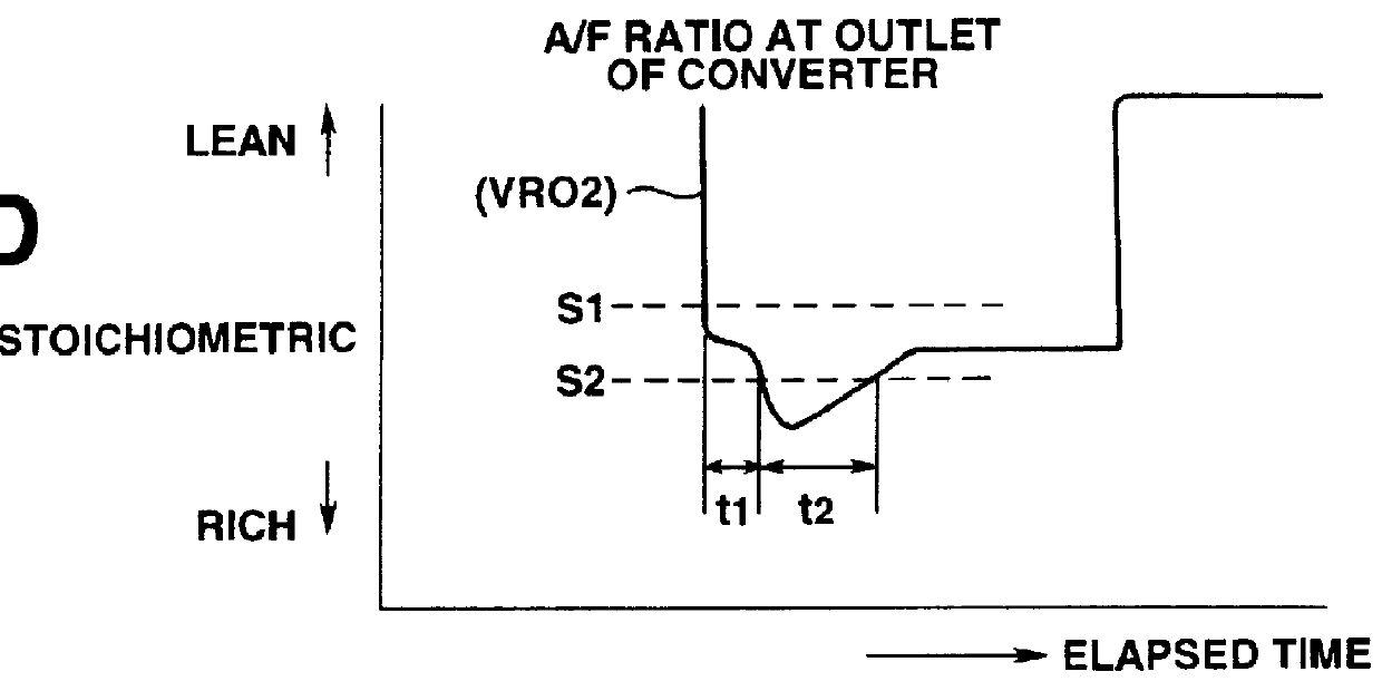 Exhaust gas purifying system of internal combustion engine