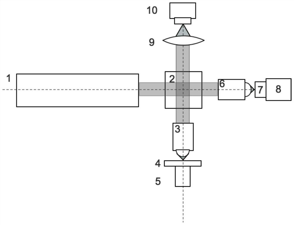 Full-field structured light coherence coding tomography device and method