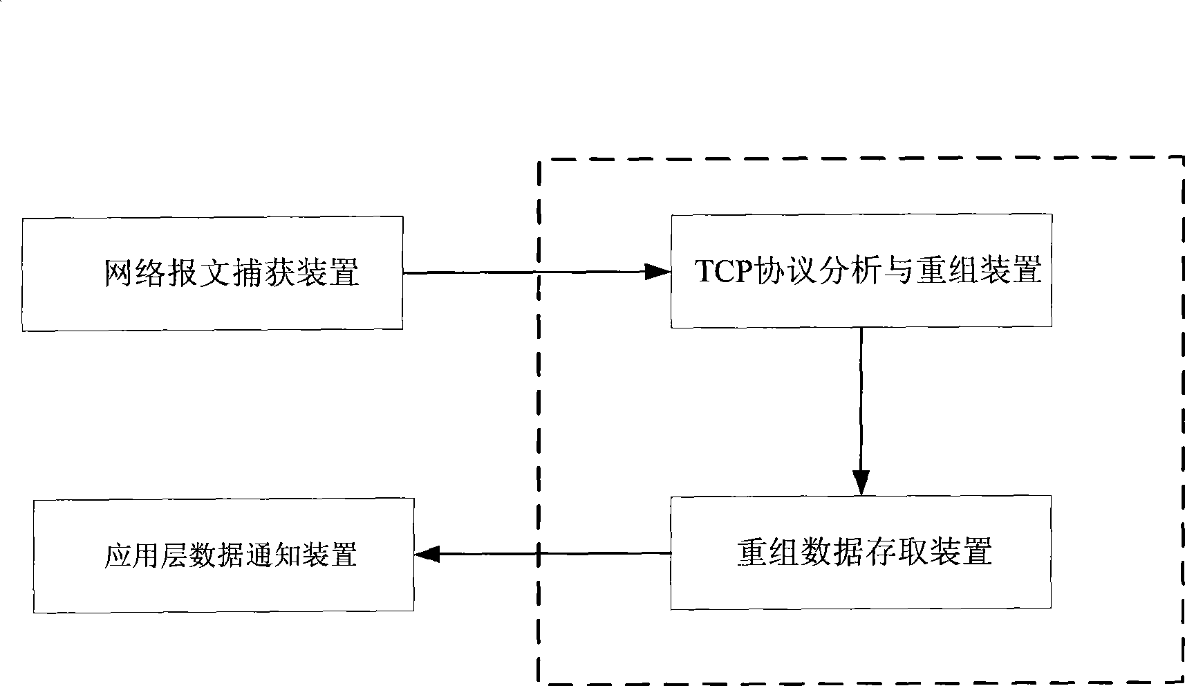 Apparatus and method for TCP protocol and data recovery based on parallel processing