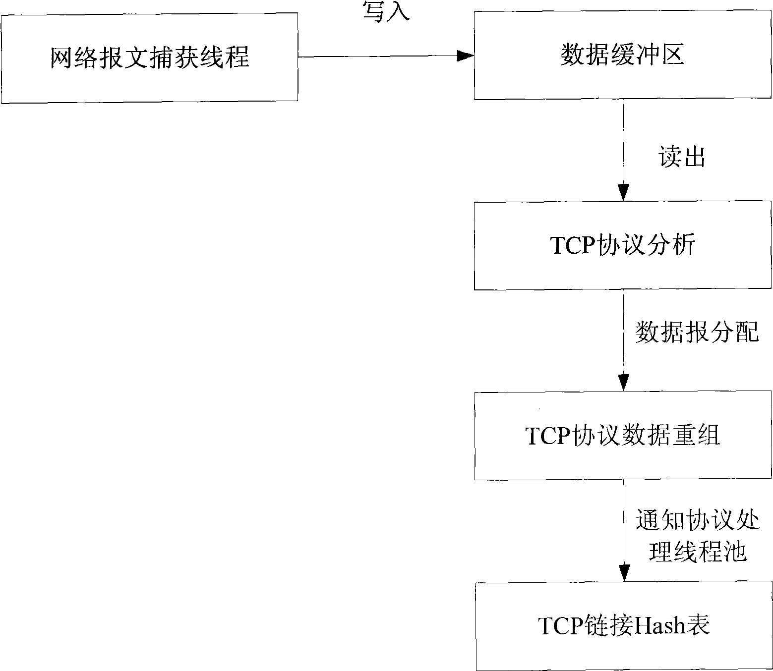 Apparatus and method for TCP protocol and data recovery based on parallel processing