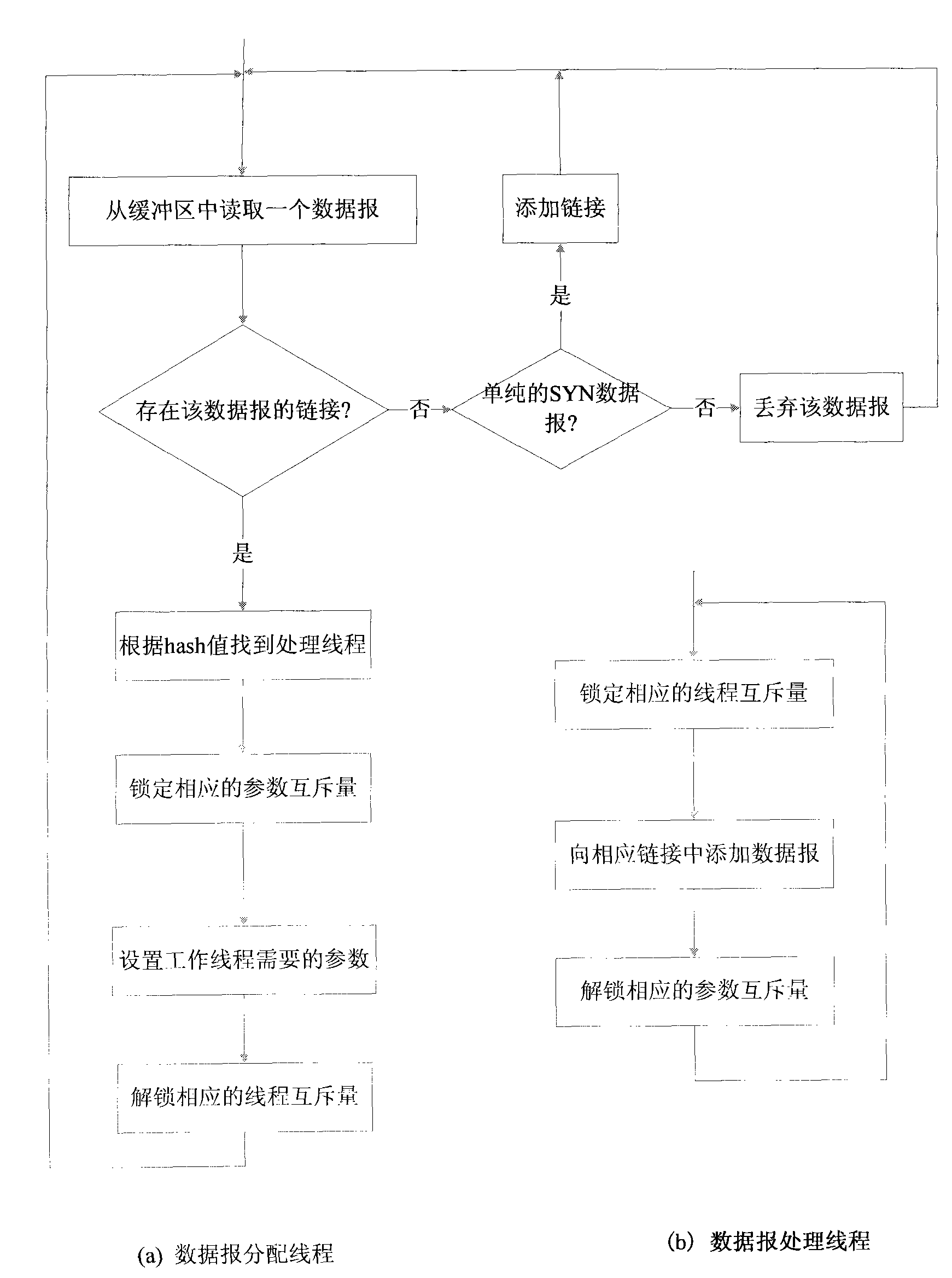 Apparatus and method for TCP protocol and data recovery based on parallel processing