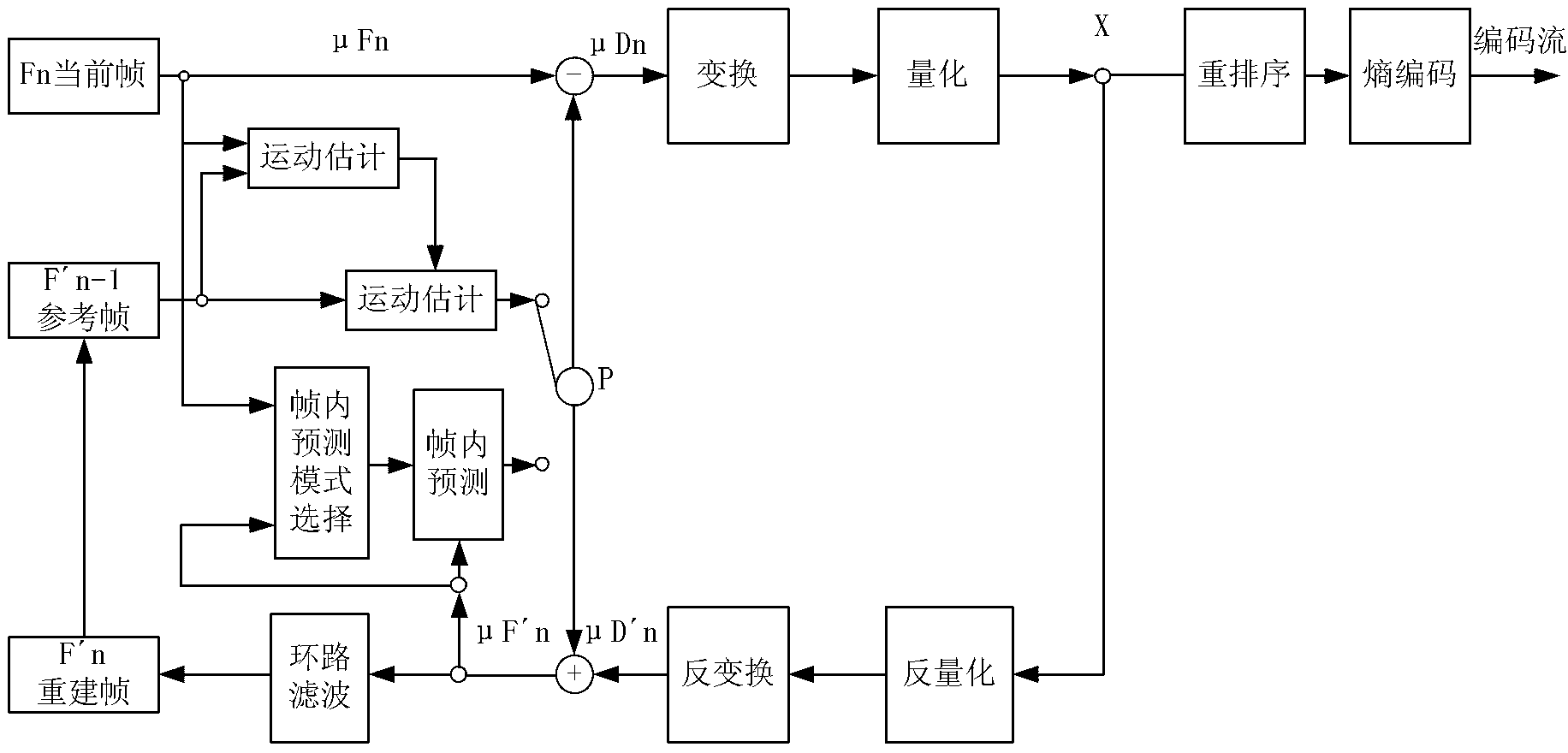 Arithmetic coder and coding method