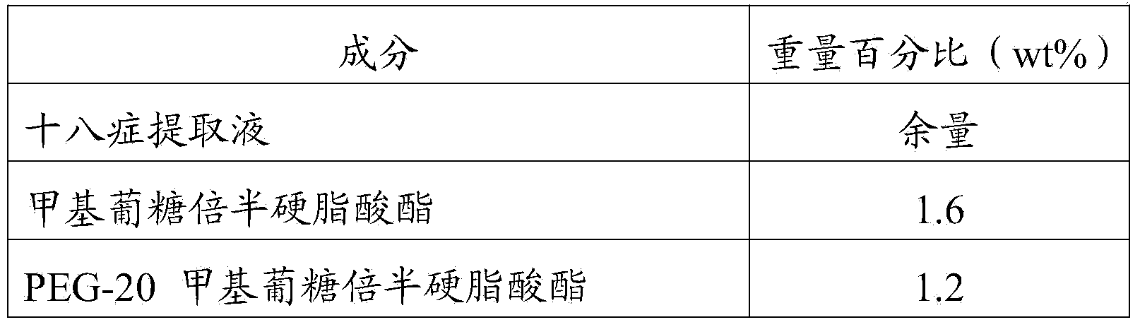 Tonkin pepper herb extract as well as preparation method and application thereof