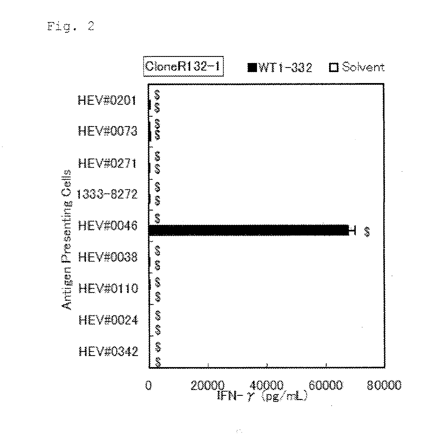 Method for activating helper t cell