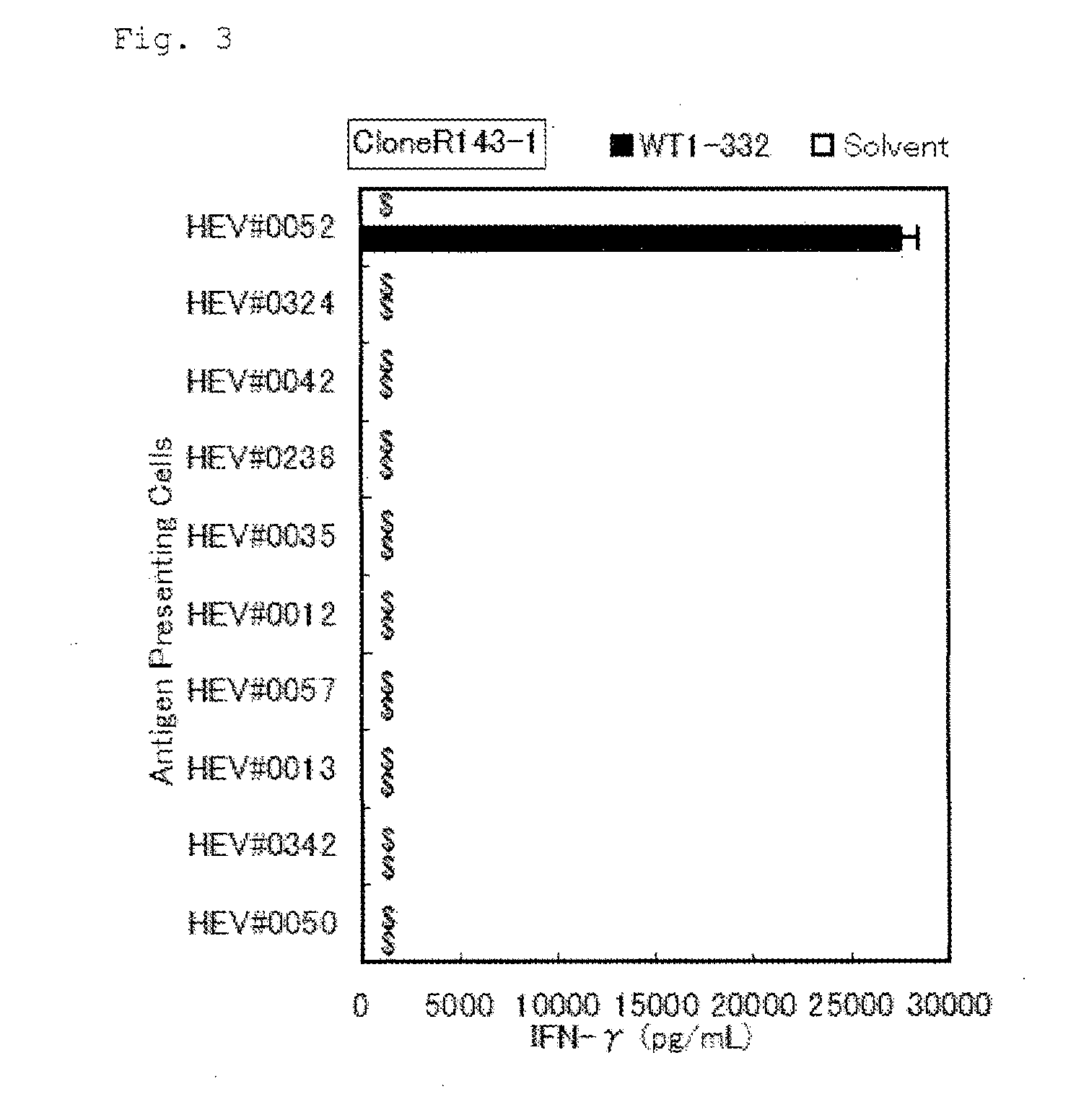 Method for activating helper t cell