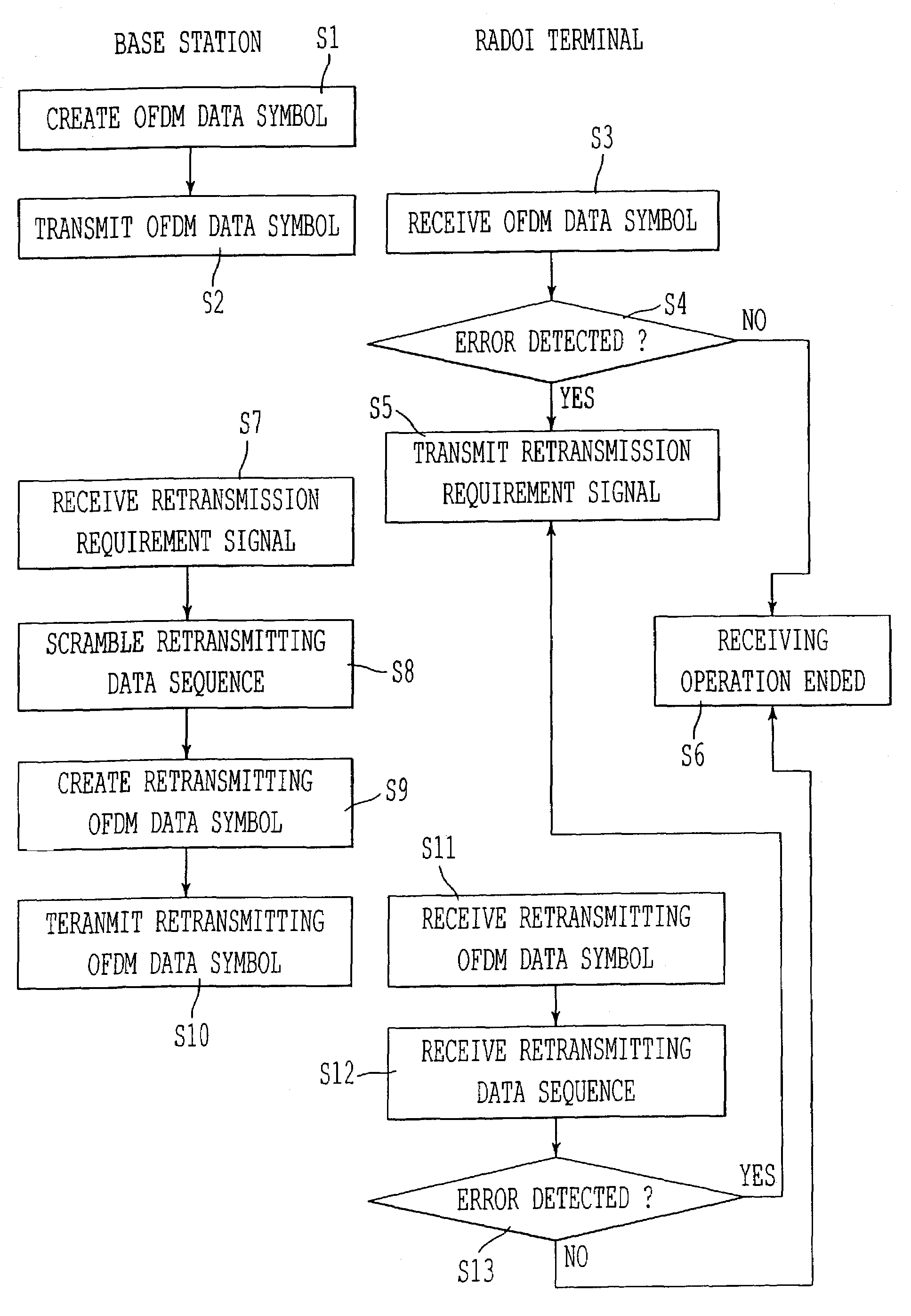 Retransmission control method and apparatus for use in OFDM radio communication system