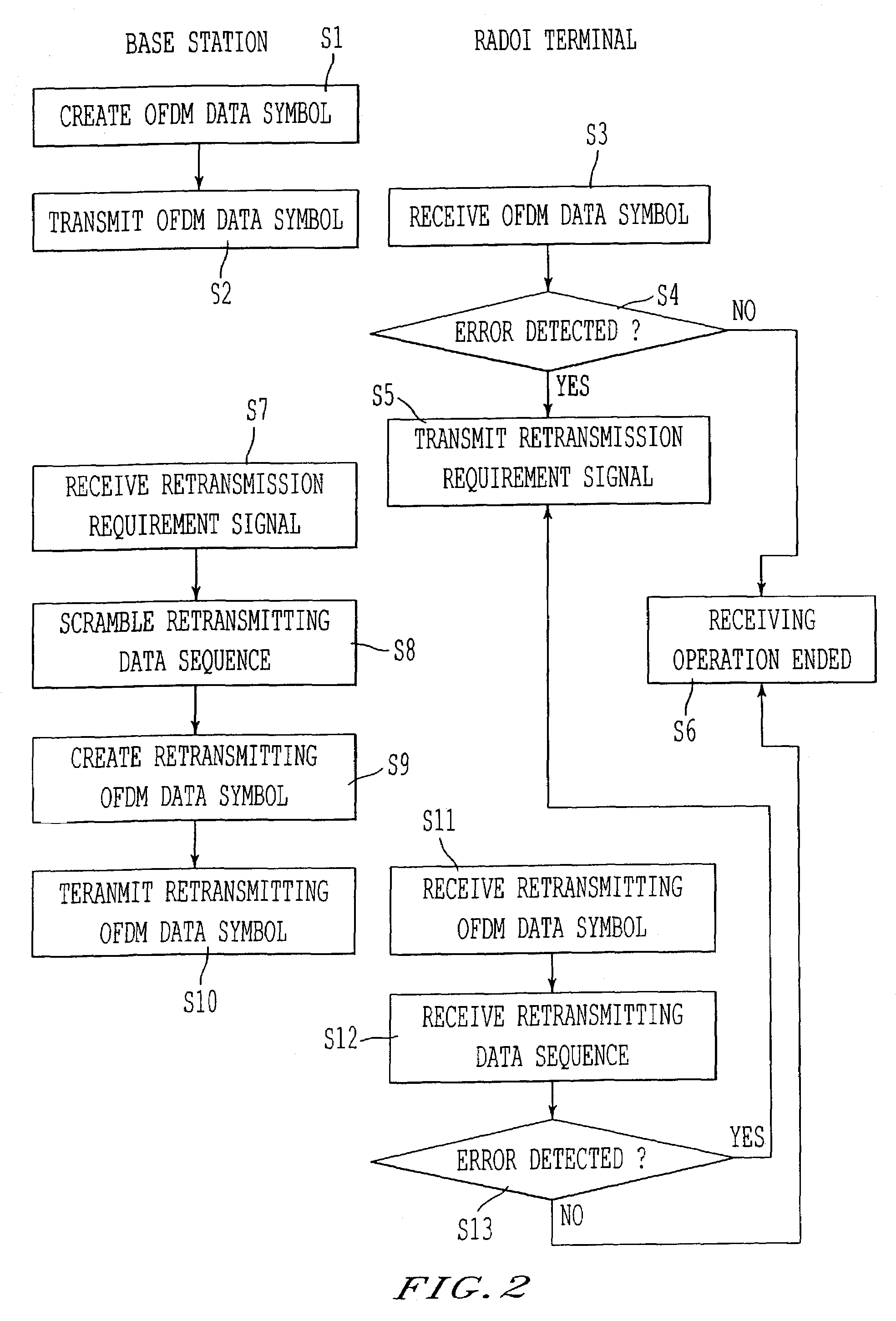 Retransmission control method and apparatus for use in OFDM radio communication system