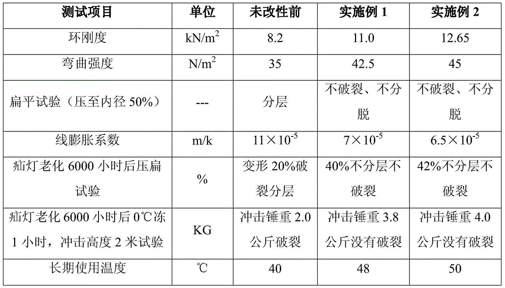 Modified polyethylene pipe and preparation method thereof