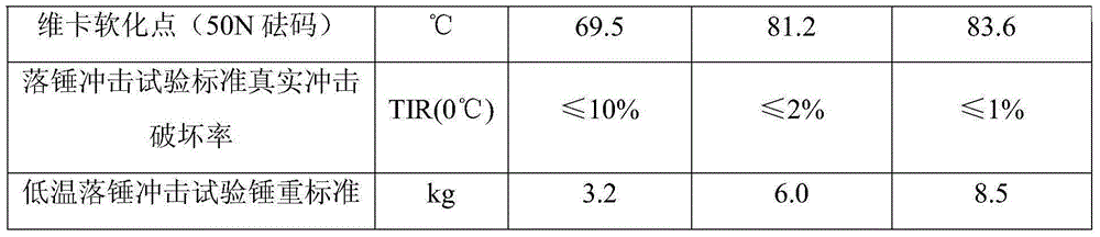 Modified polyethylene pipe and preparation method thereof