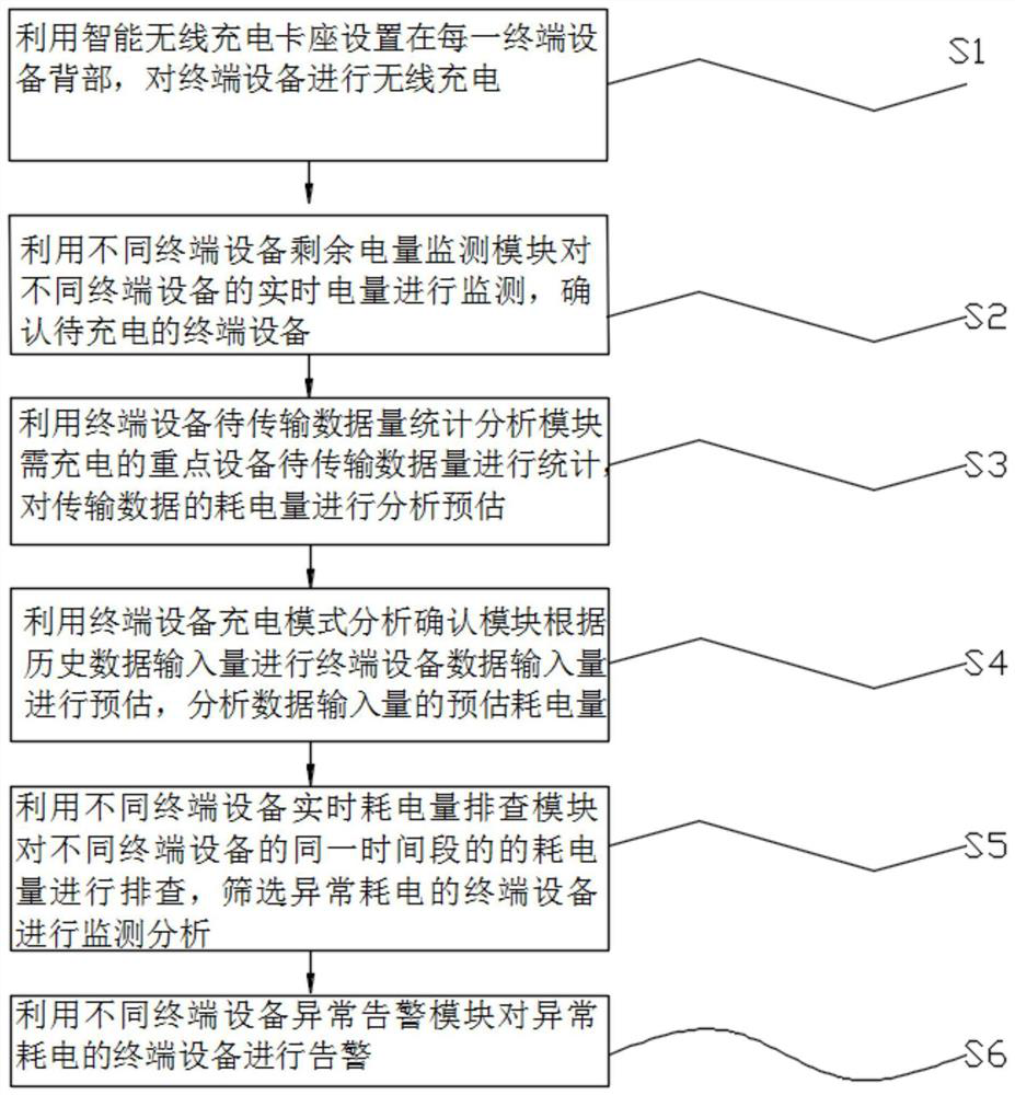 Terminal equipment adjusting system and method with wireless charging function