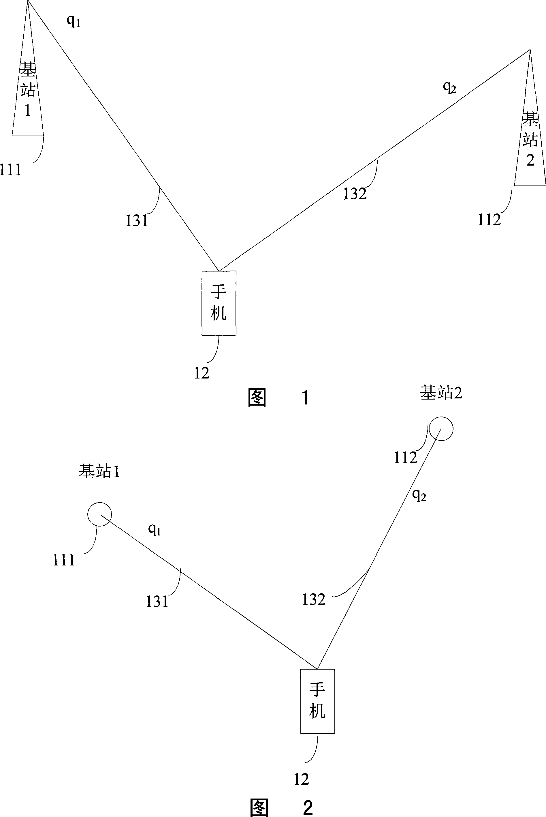 Network interface message, method and system for wireless localization of localization multiple base stations united arrive angle