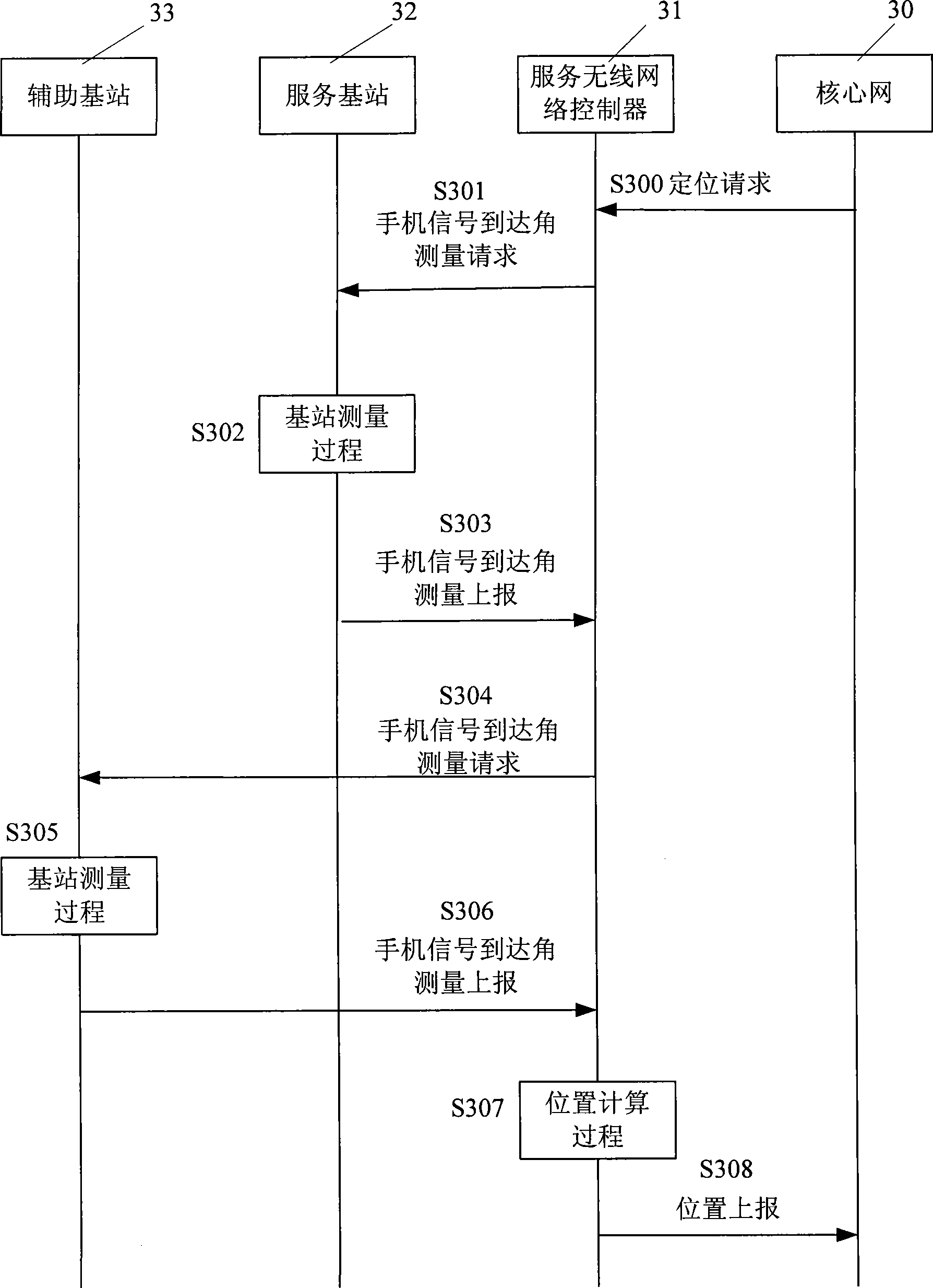 Network interface message, method and system for wireless localization of localization multiple base stations united arrive angle